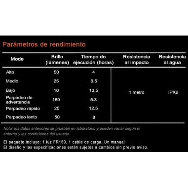 RAVEMEN FR160 LUZ DELANTERA BICICLETA COMPATIBLE GARMIN
